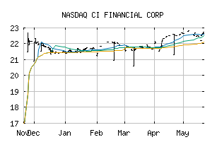 NASDAQ_CIXXF