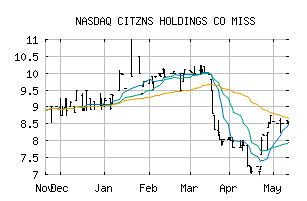 NASDAQ_CIZN