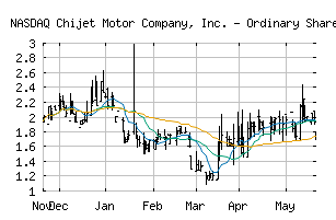 NASDAQ_CJET