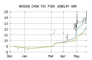 NASDAQ_CJEWY