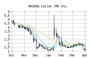 NASDAQ_CJMB