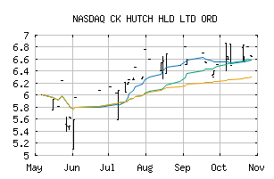 NASDAQ_CKHUF