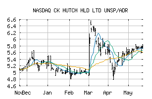 NASDAQ_CKHUY