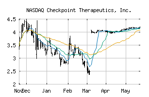 NASDAQ_CKPT