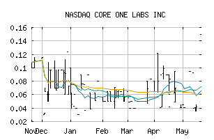 NASDAQ_CLABF