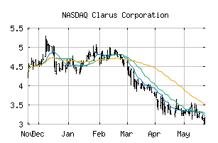 NASDAQ_CLAR