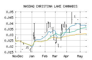 NASDAQ_CLCFF