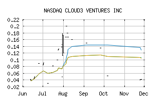 NASDAQ_CLDVF