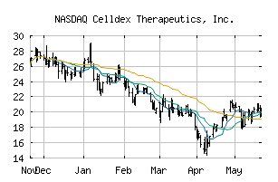 NASDAQ_CLDX