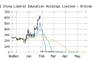 NASDAQ_CLEU