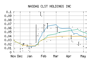 NASDAQ_CLHI