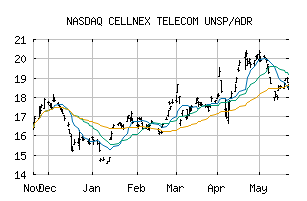 NASDAQ_CLLNY