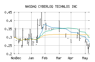 NASDAQ_CLOQ