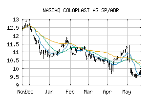 NASDAQ_CLPBY