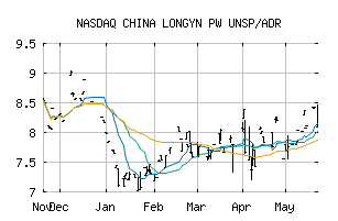 NASDAQ_CLPXY