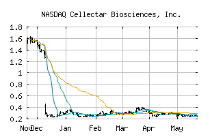 NASDAQ_CLRB