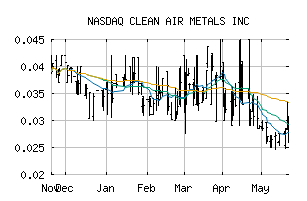 NASDAQ_CLRMF