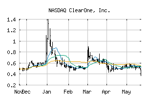 NASDAQ_CLRO