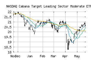 NASDAQ_CLSM