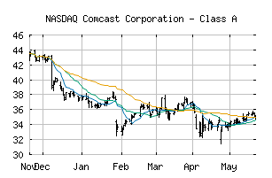 NASDAQ_CMCSA