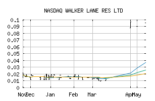 NASDAQ_CMCXF