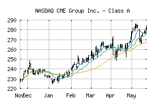 NASDAQ_CME