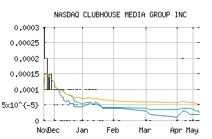 NASDAQ_CMGR