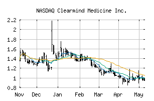 NASDAQ_CMND