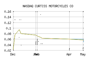 NASDAQ_CMOT