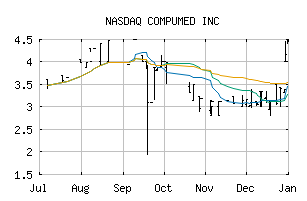 NASDAQ_CMPD