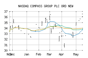 NASDAQ_CMPGF