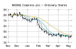 NASDAQ_CMPR