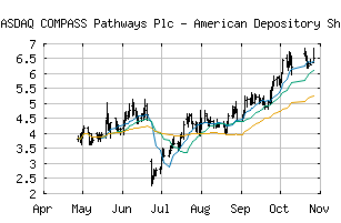 NASDAQ_CMPS