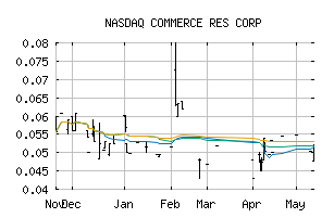 NASDAQ_CMRZF