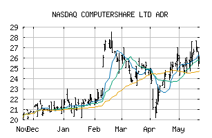 NASDAQ_CMSQY