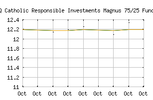 NASDAQ_CMUVX