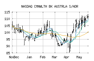 NASDAQ_CMWAY