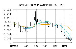 NASDAQ_CNBX