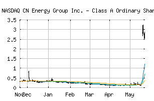 NASDAQ_CNEY