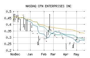 NASDAQ_CNFN