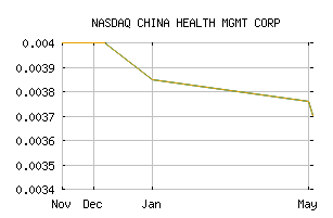 NASDAQ_CNHC