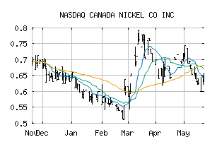 NASDAQ_CNIKF