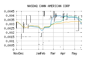 NASDAQ_CNNA