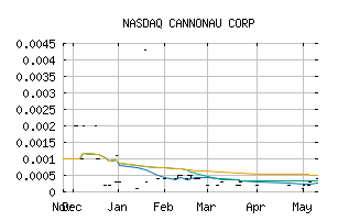 NASDAQ_CNNC