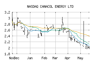 NASDAQ_CNNEF