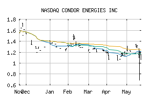 NASDAQ_CNPRF