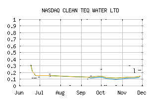 NASDAQ_CNQQF