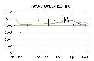 NASDAQ_CNRIF