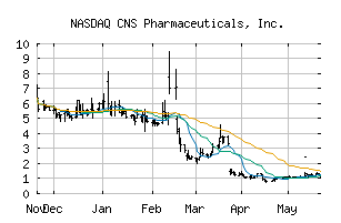 NASDAQ_CNSP