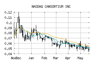 NASDAQ_CNTMF